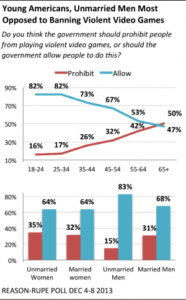 Reason-Rupe Poll Results By Demographic